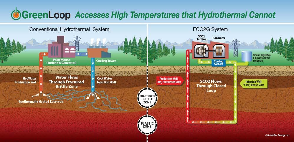 Comparison of Conventional Geothermal vs. Closed-Loop Geothermal