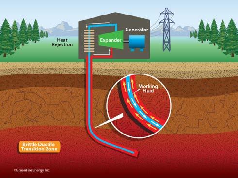 Closed-Loop Concentric Pipe-In-Pipe Deviated Well Configuration