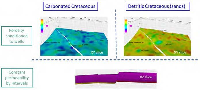 Conditioned net-pay realization and equivalent permeability one for the cretaceous carbonate and sandy intervals.