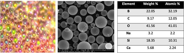 Figure 1. Optical Image of Microspheres, SEM Image of Microspheres, EDS Analysis of Microspheres