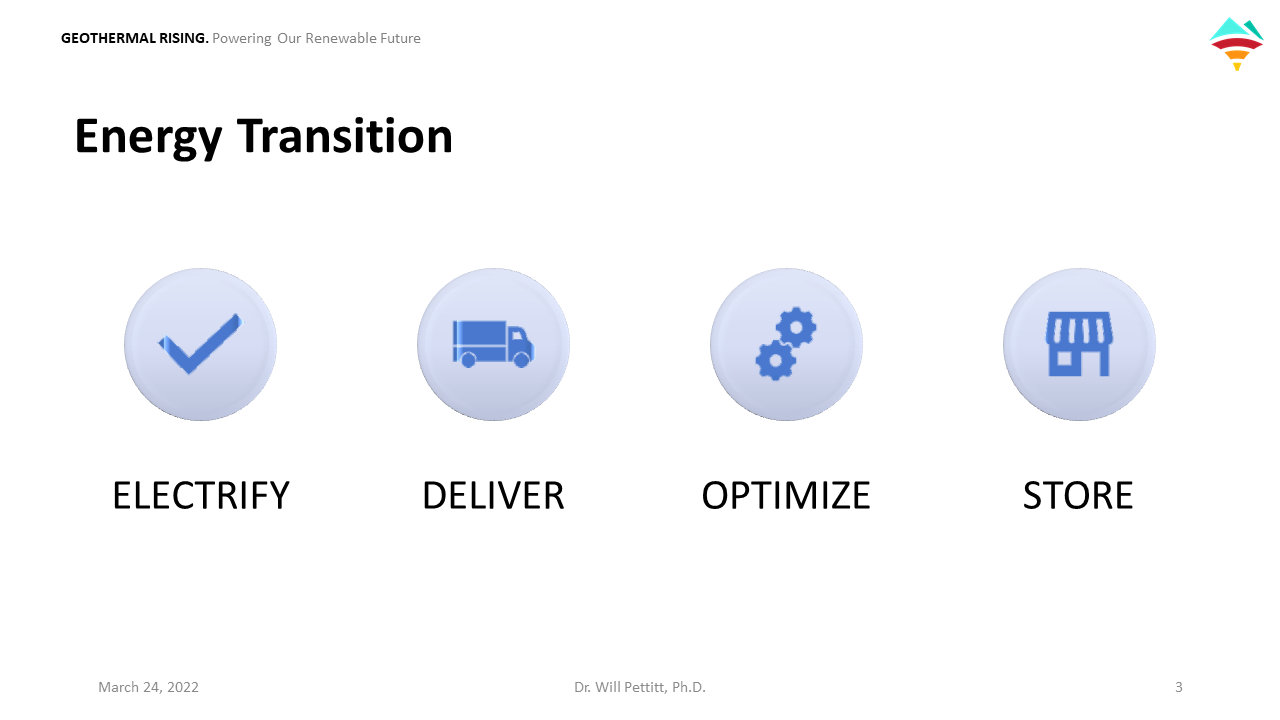 Energy Transition Graphic