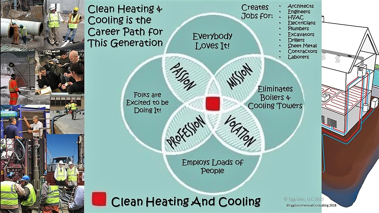 Graphic showing matrix of careers associated with Thermal Energy Networks