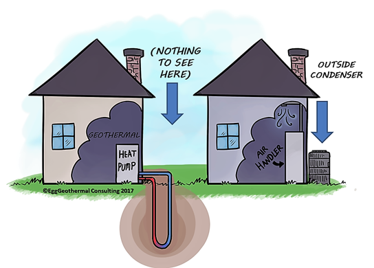 Graphic comparing AHP vs GHP systems